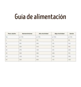 Wild Side Nomad Wings Codorniz pienso para perros - Guía de alimentación