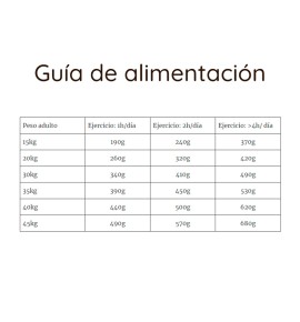 Puro Instinto Pescado Salmón pienso para perros - Guía de alimentación