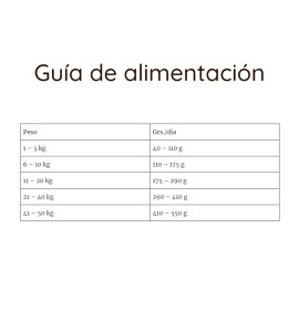 Puro Instinto Light/Senior pienso para perros - Guía alimentación