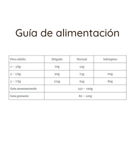 Puro Instinto Gatos Pollo pienso para gatos - Guía de alimentación