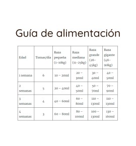 Puro Instinto Leche Maternizada para cachorros - Guía de alimentación