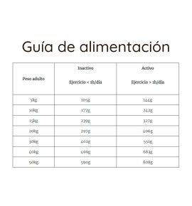 Puro Instinto Salud Gastrointestinal pienso para perros - Guía de alimentación
