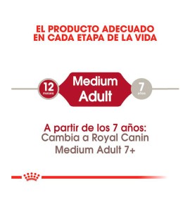 Royal Canin Medium Adult pienso para perros - Etapa
